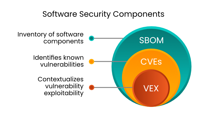 software security components