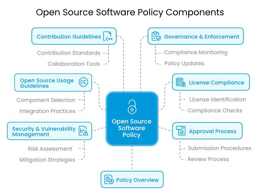software supply chain security 