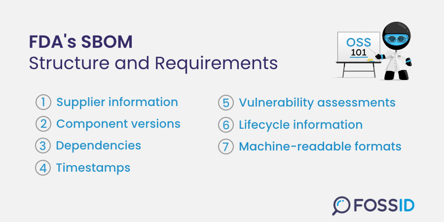 fda sbom requirements