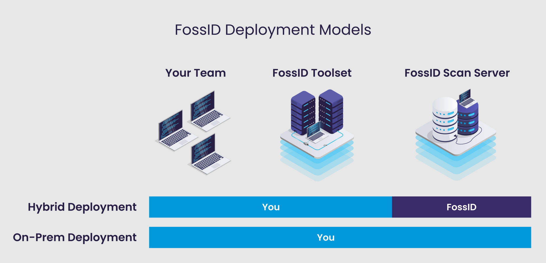 Deployment Models