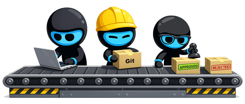 Git Assembly Line