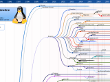 Welche Linux Distribution Ist Die Richtige Für Mich