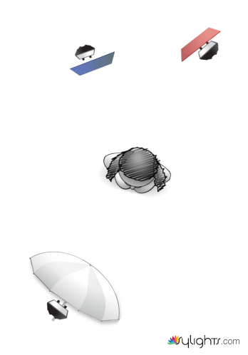 Setup mit Durchlichtschirm