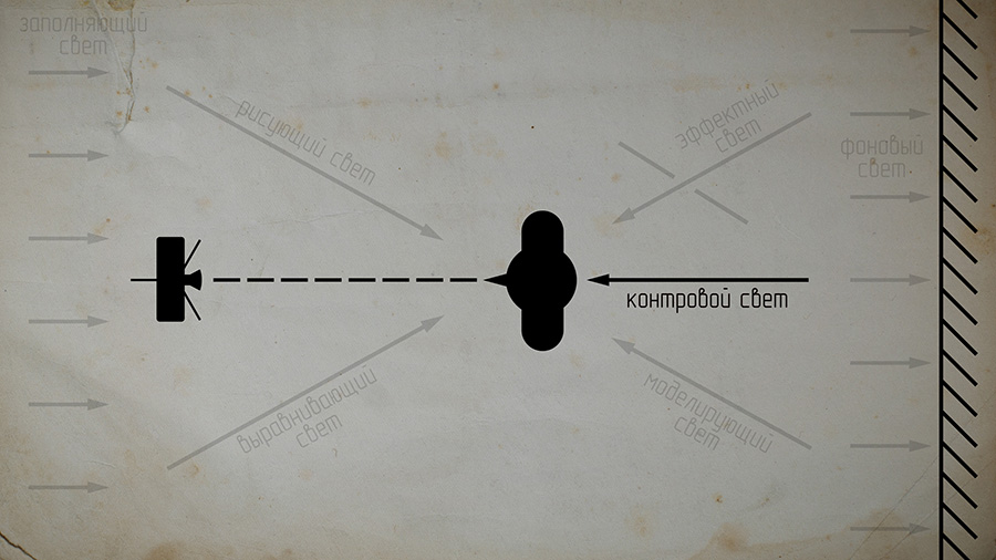 фото с рисующим светом