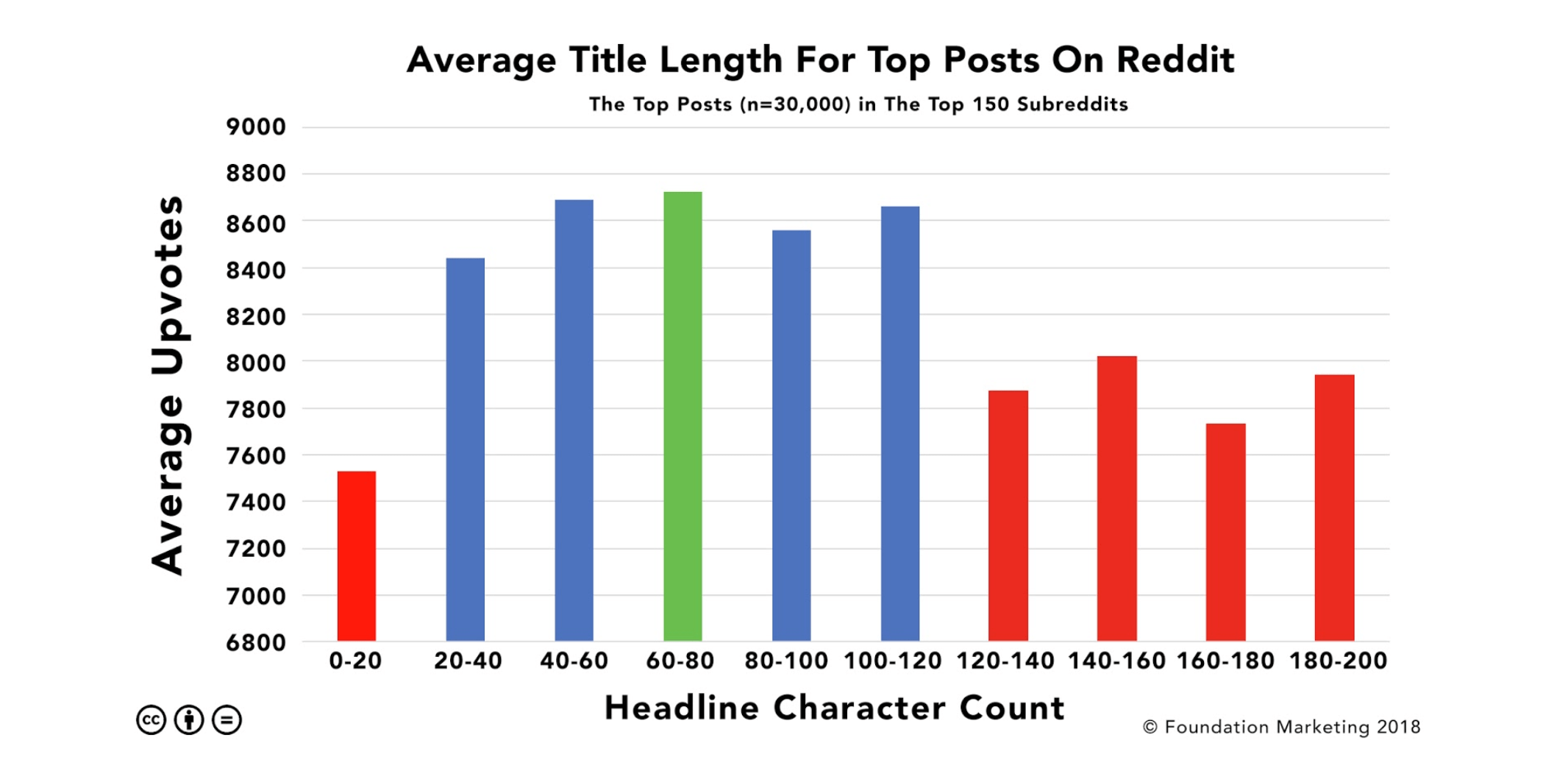 31 Jaw Dropping Reddit Statistics For Marketers In 2019
