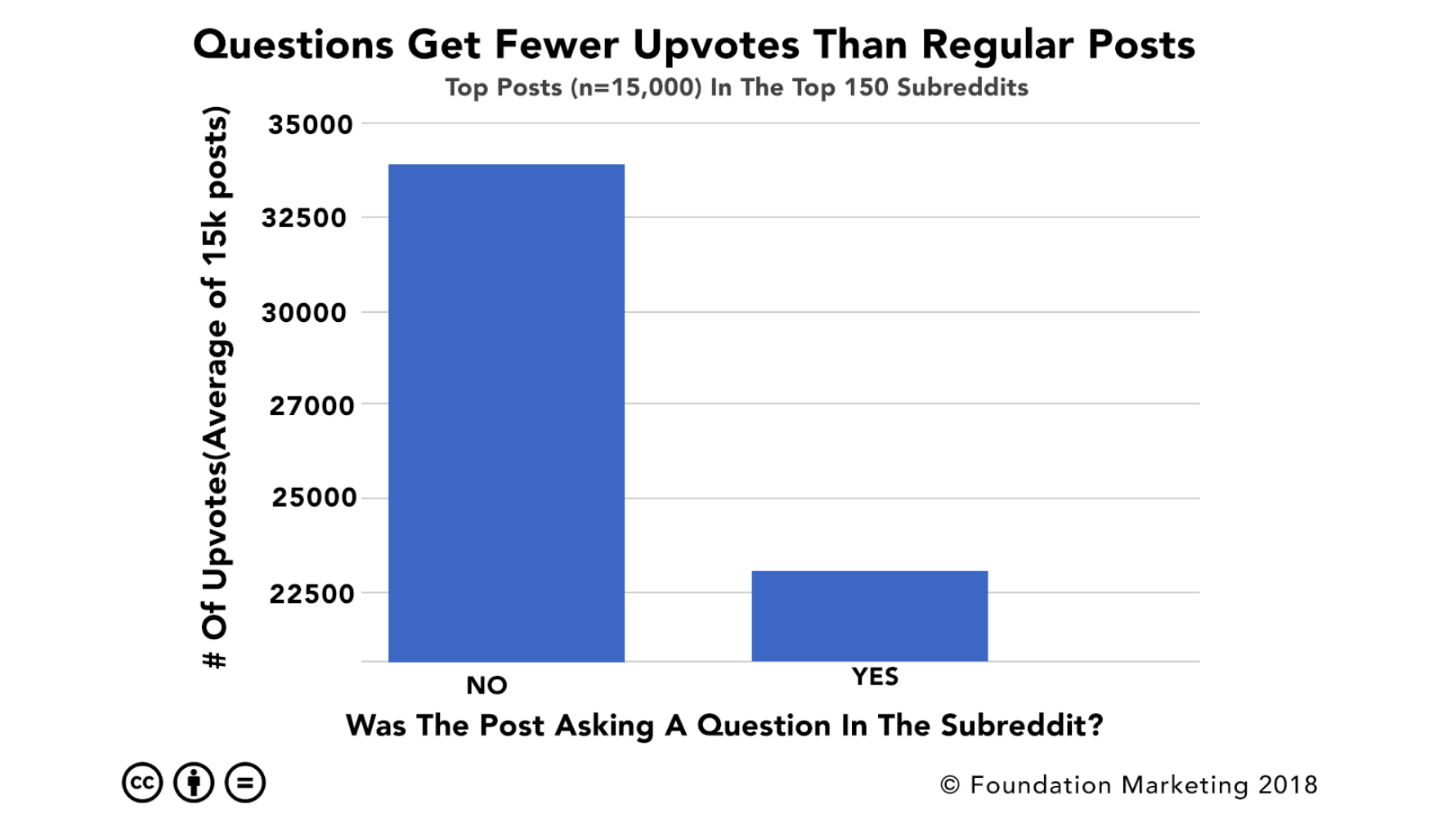31 Jaw Dropping Reddit Statistics For Marketers In 2019
