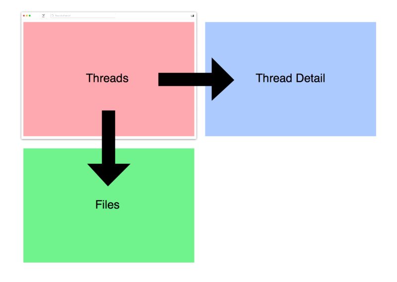 Interface Concepts Mailspring Plugin Sdk - Download Amazing Ocean Wallpaper | Retina