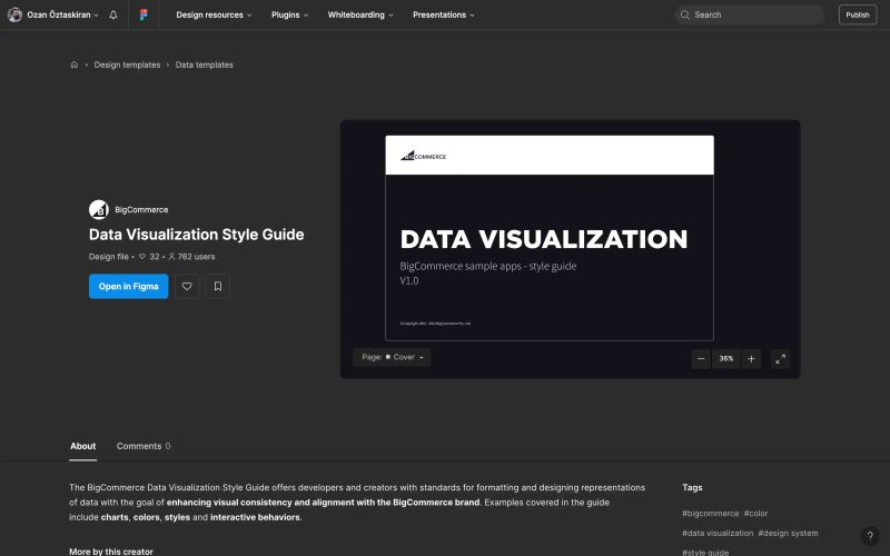 Alluma Data Visualization Style Guide Chekos Observable - Best Vintage Illustrations in 8K