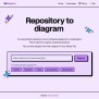Turn Any GitHub Repository Into An Interactive Diagram - Fountn