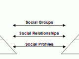 Culture And Strategy Alignment Four Groups