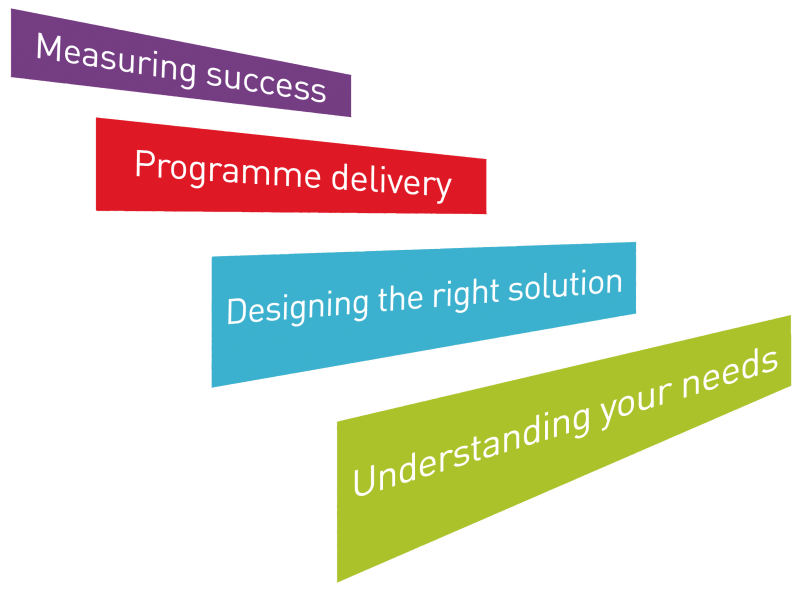 Step Training - Best Ocean Images in 8K