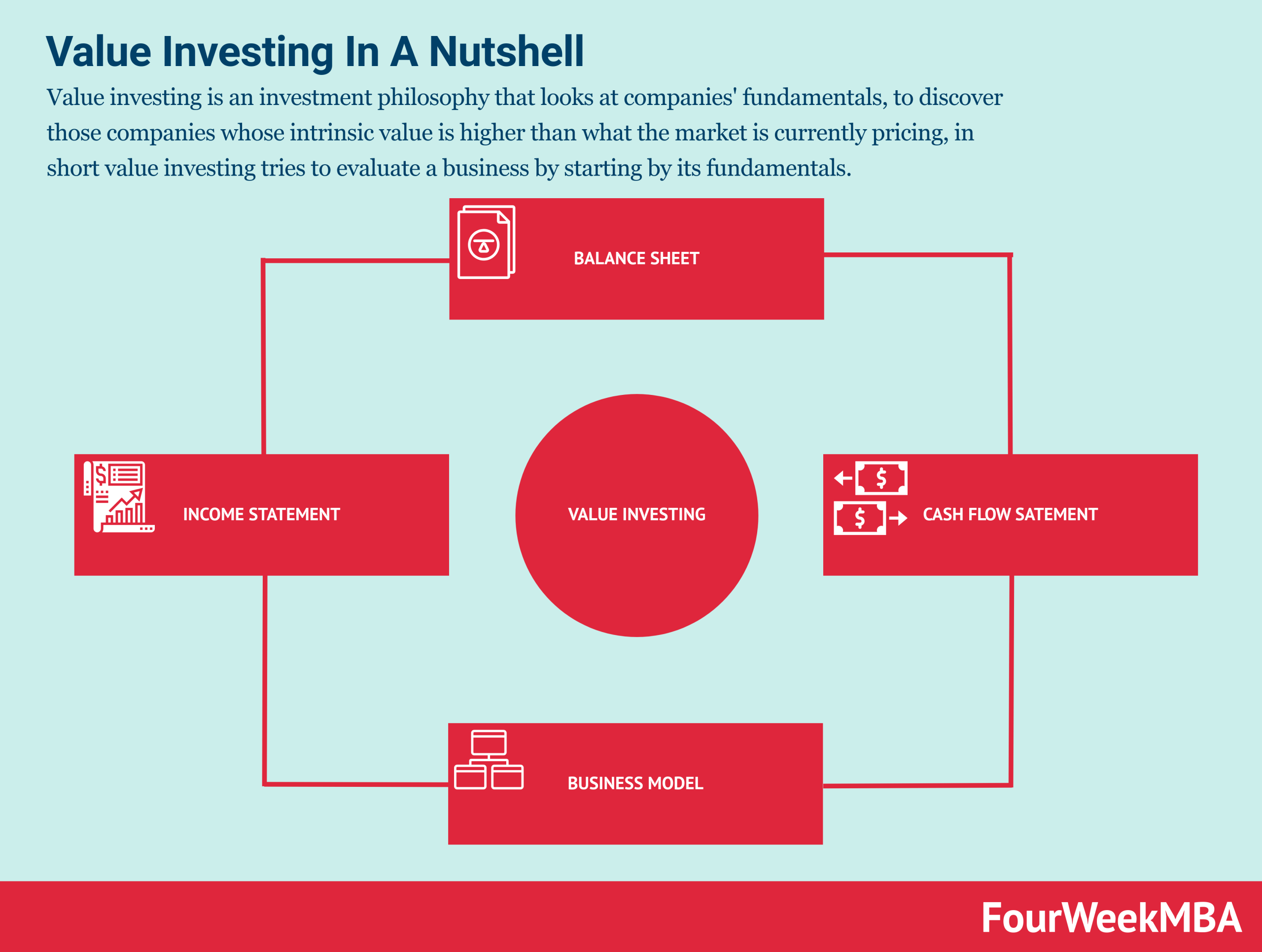 value-investing