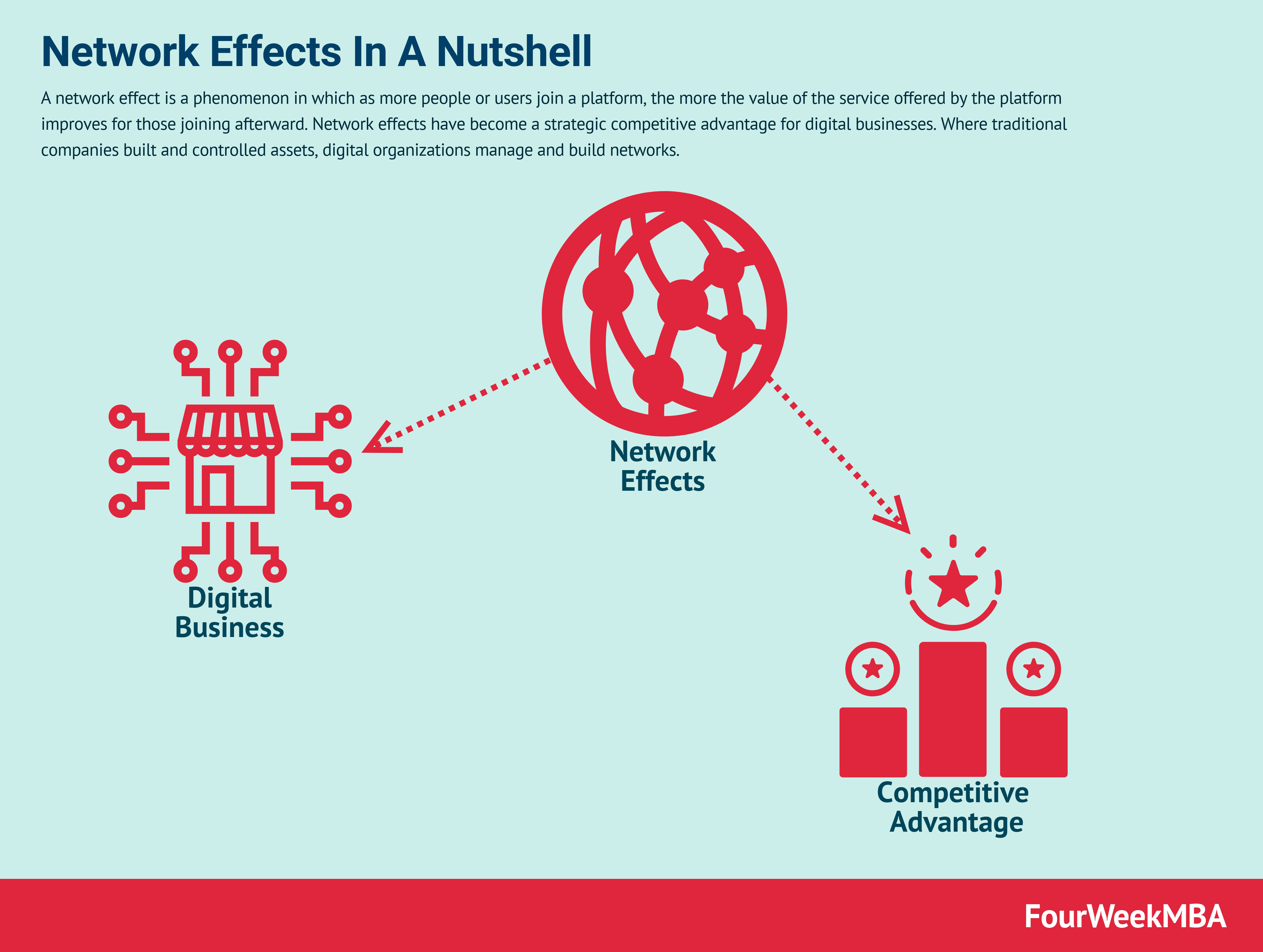 network-effects