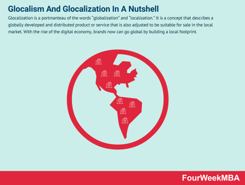 Glocalization