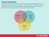 What Is Devops Engineering And Why It Matters In Business Fourweekmba