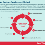 Dynamic Systems Development Method dynamic-systems-development-method