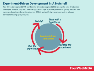 Experiment-Driven Development In A Nutshell - FourWeekMBA