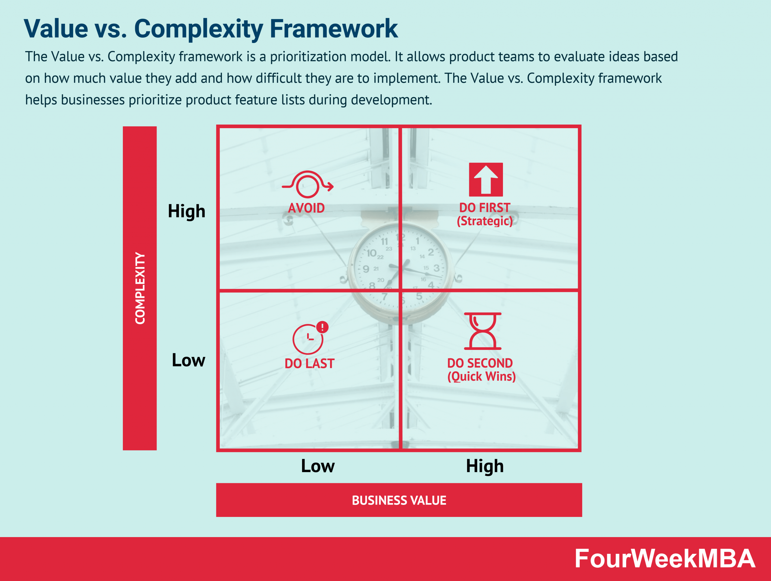 Complexity Level Name Value vs. Complexity Framework - FourWeekMBA