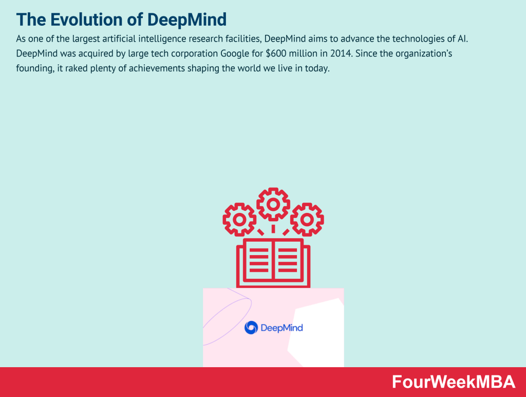 deepmind