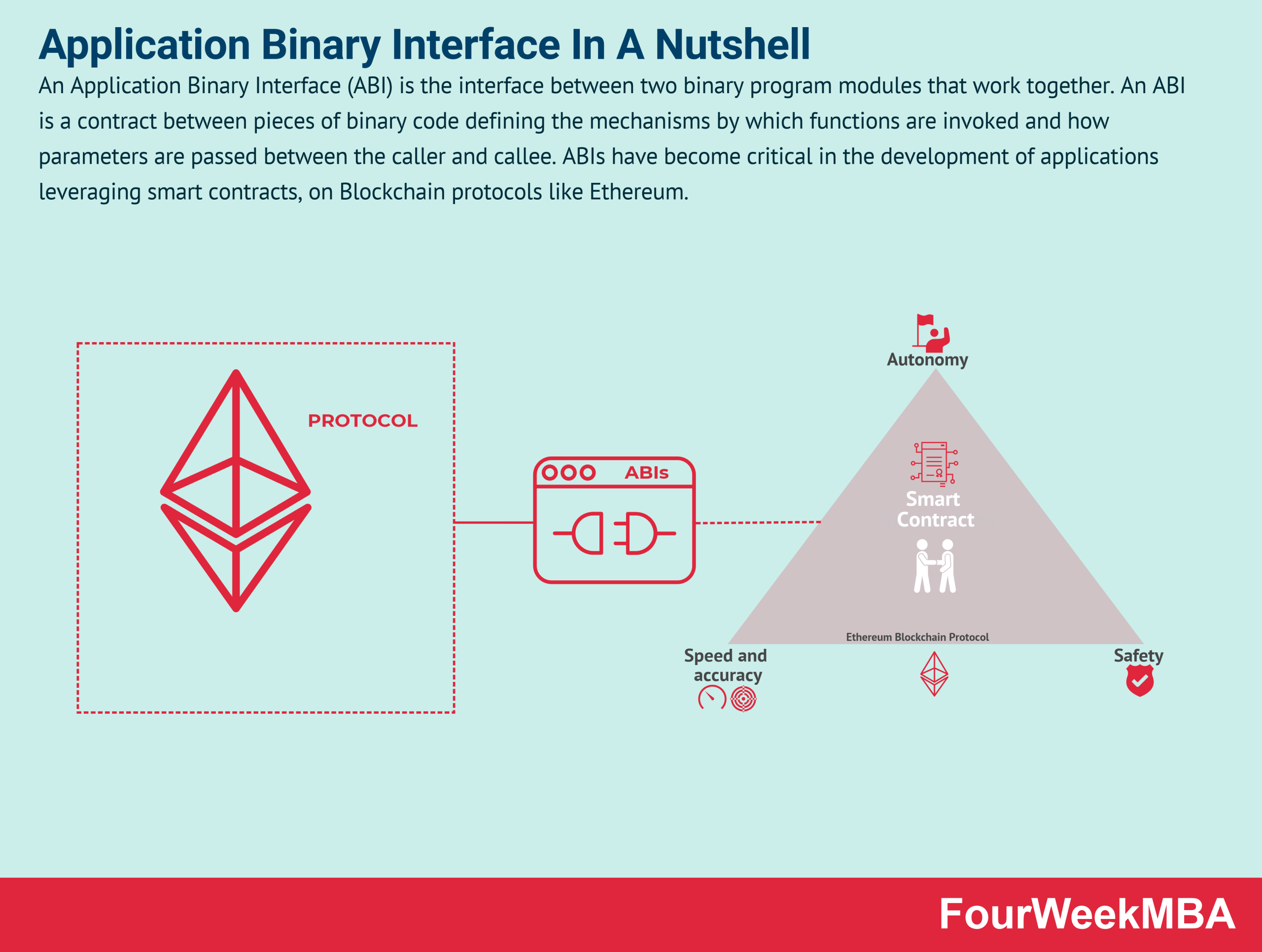 application-binary-interface
