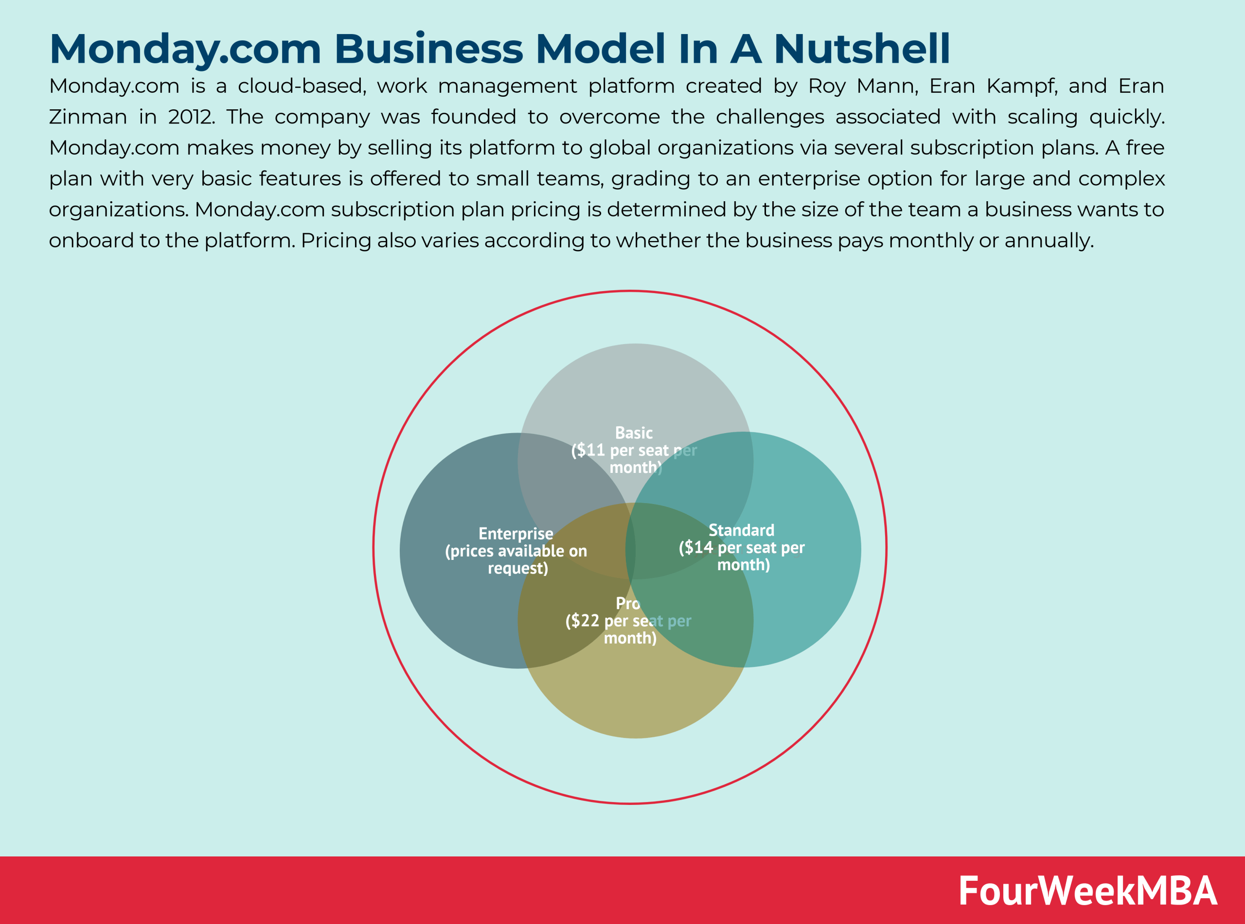 monday-com-business-model