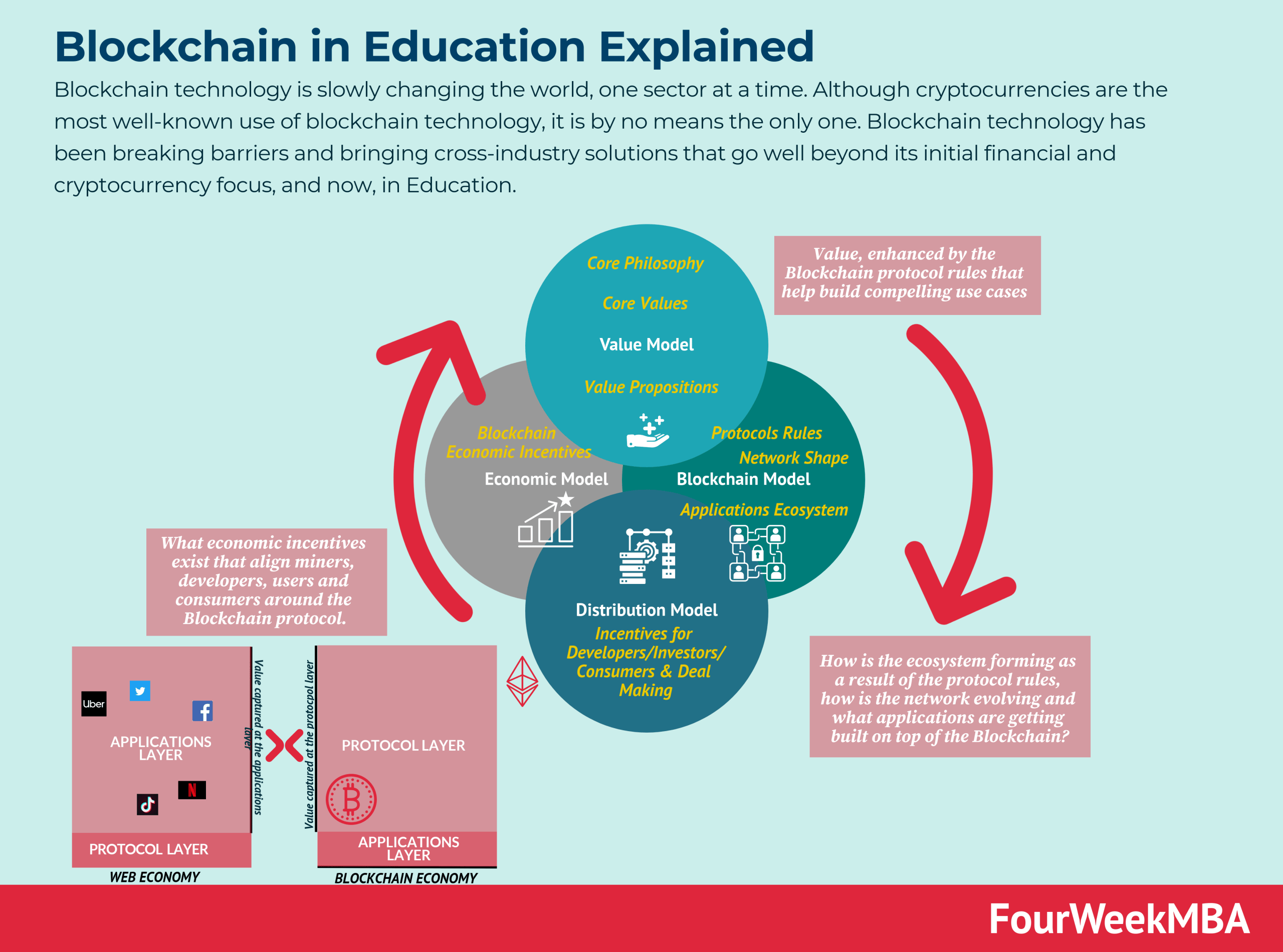 Blockchain in Education: Blockchain Use Cases in the Education Sector ...