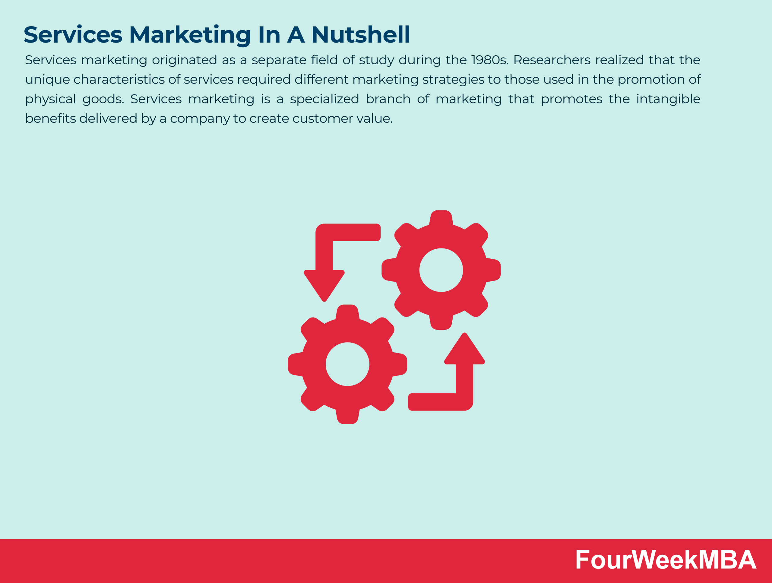 services-marketing