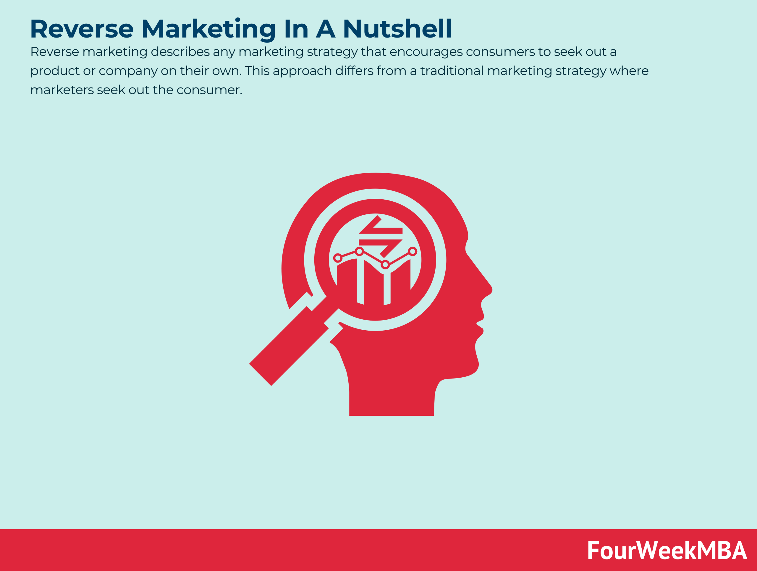 reverse-marketing