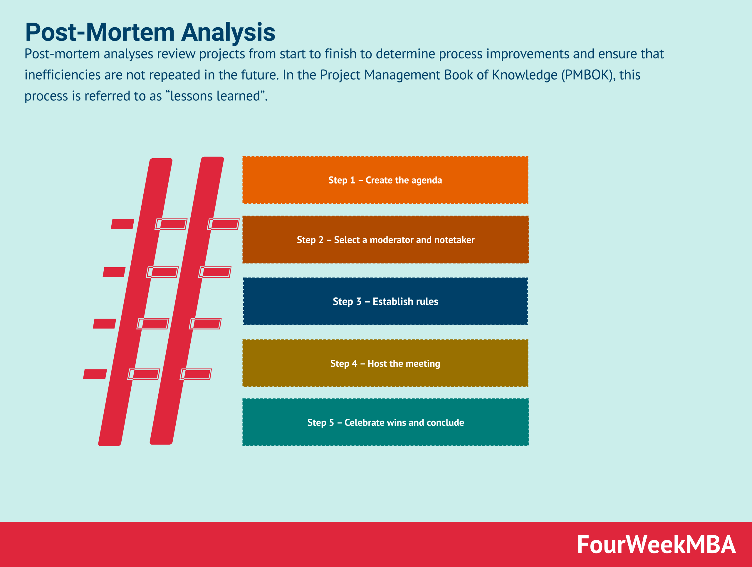 Beyond The Basics Advanced Post Mortem Summary Analysis - e091qei