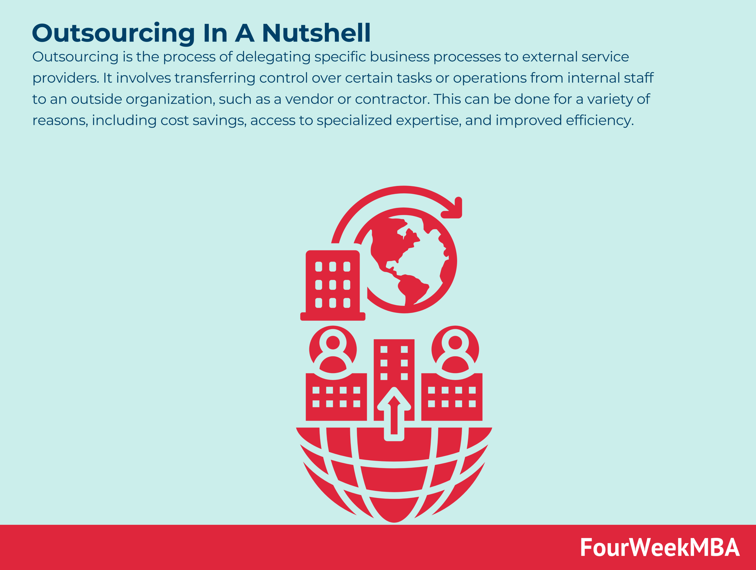 outsourcing