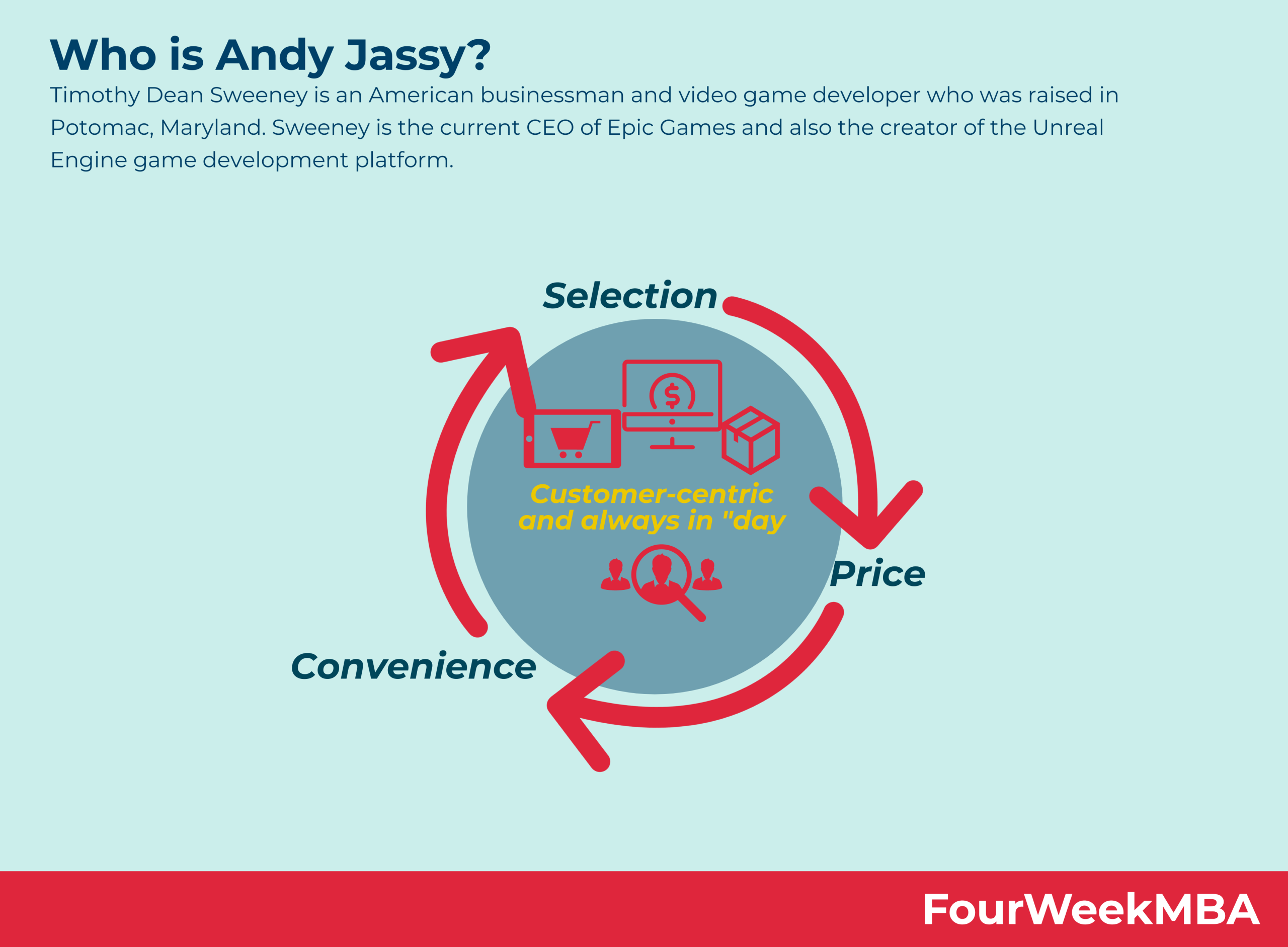 andy-jassy