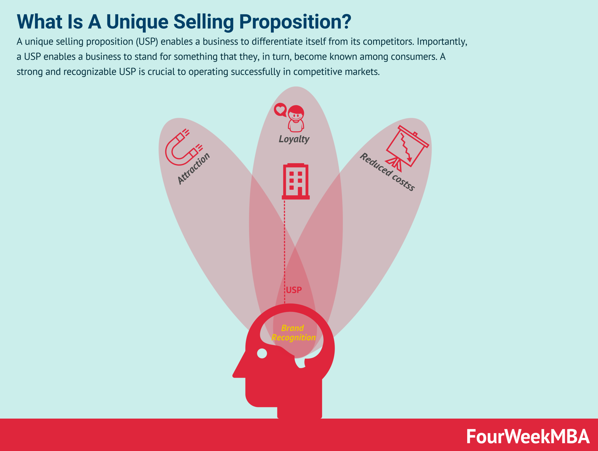 unique-selling-proposition-generator