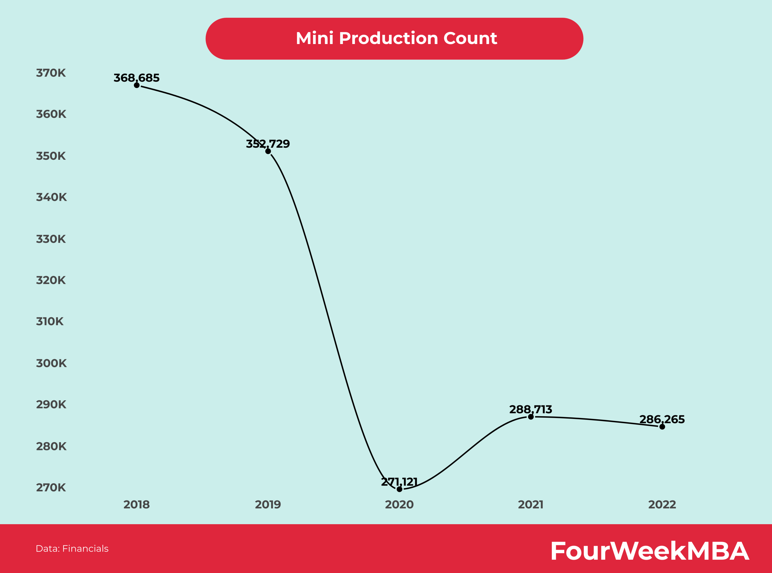 mini-production