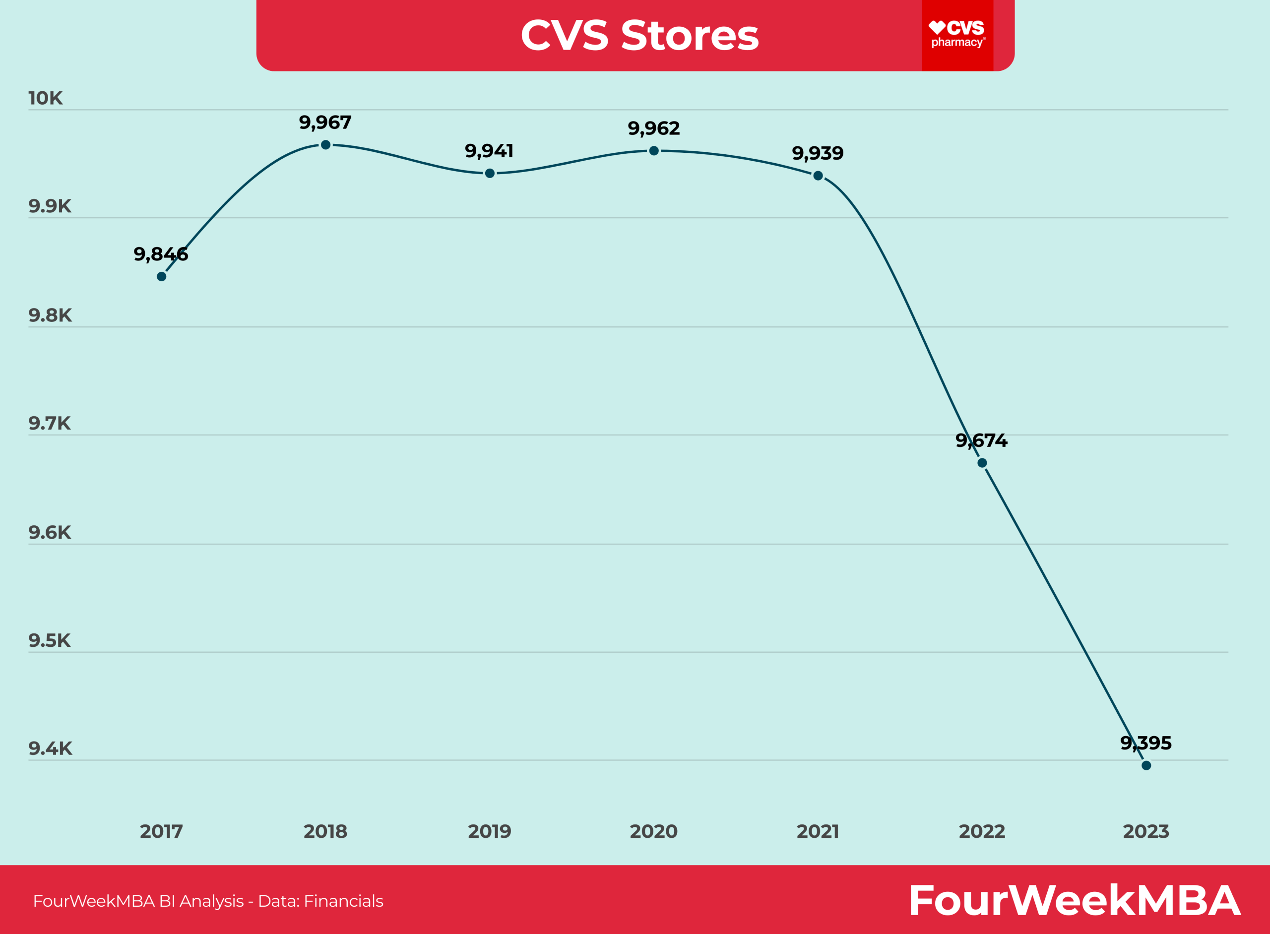 cvs-stores