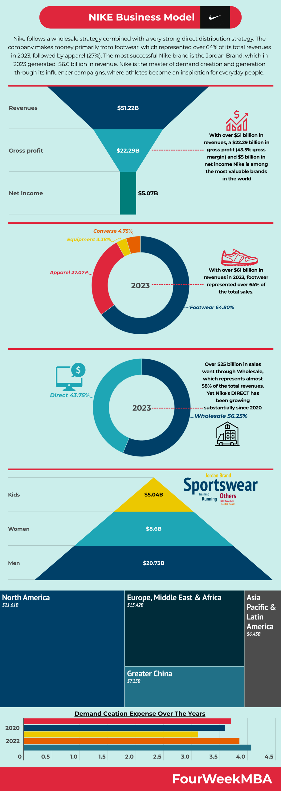 nike distributor list