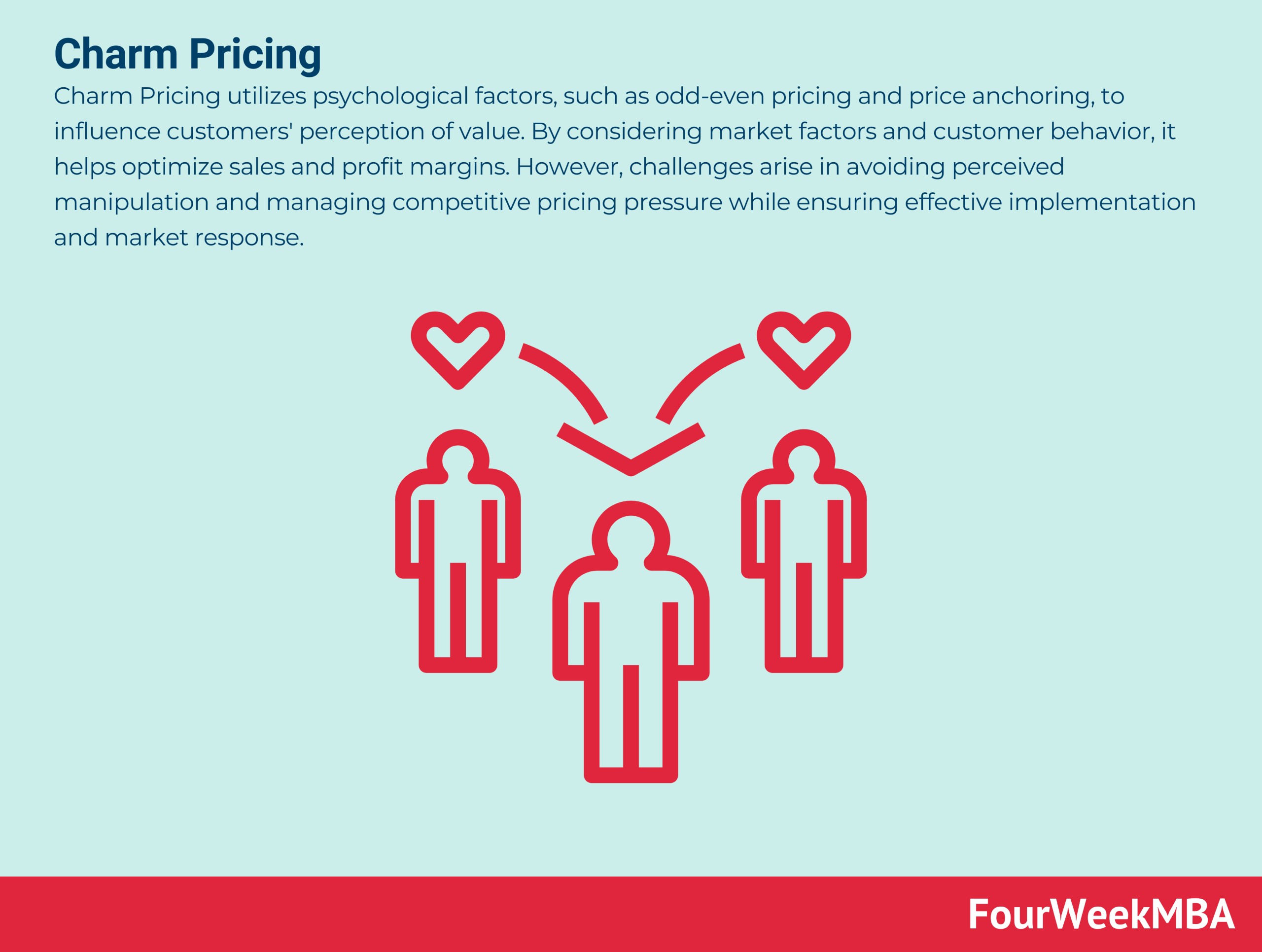 charm-pricing