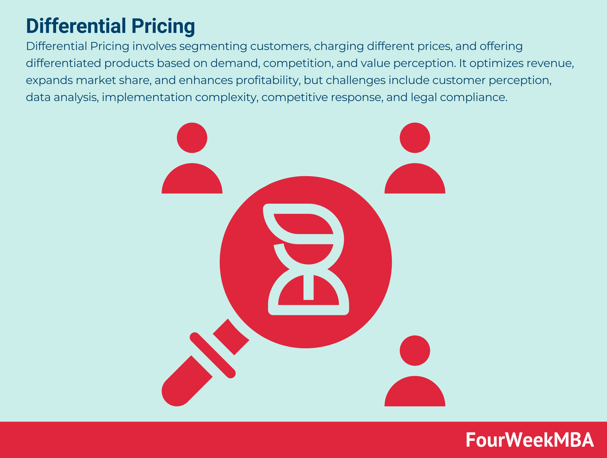 differential-pricing
