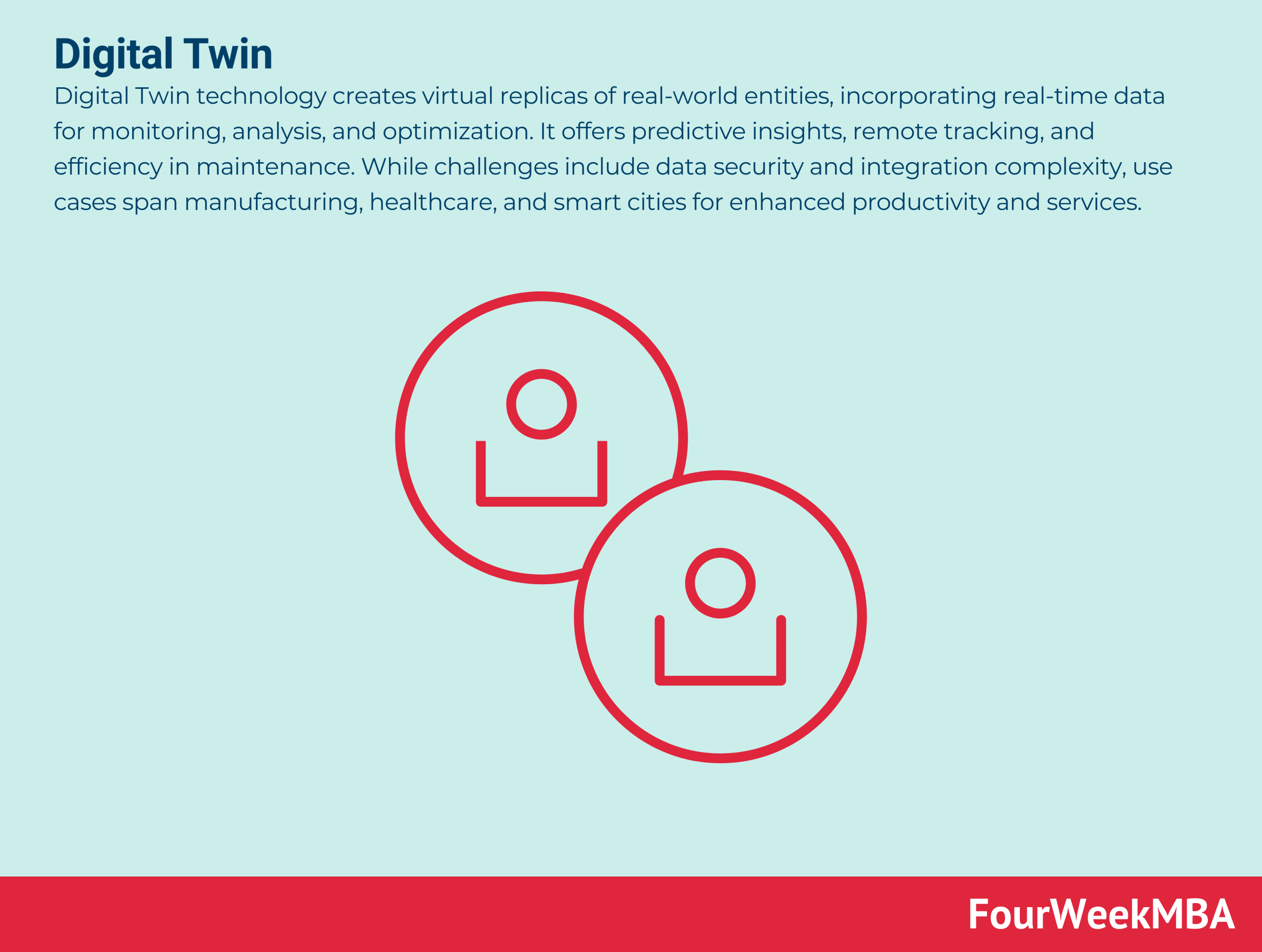 digital-twin