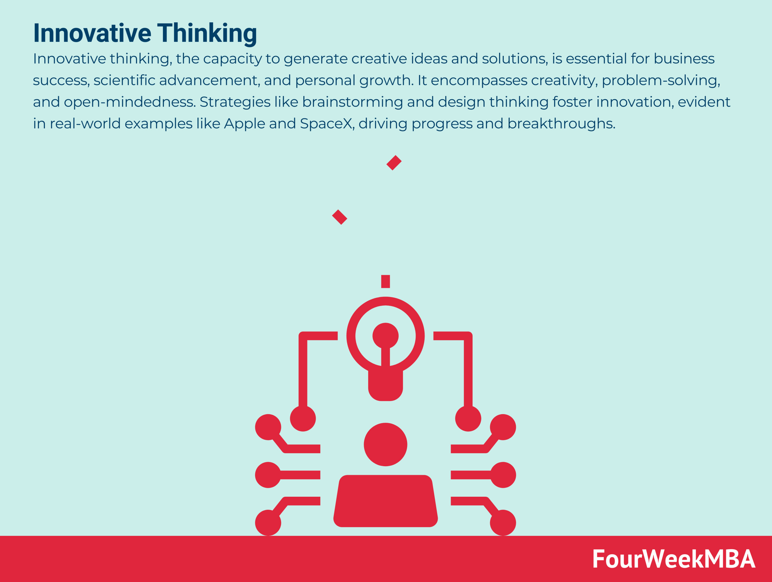 innovative-thinking