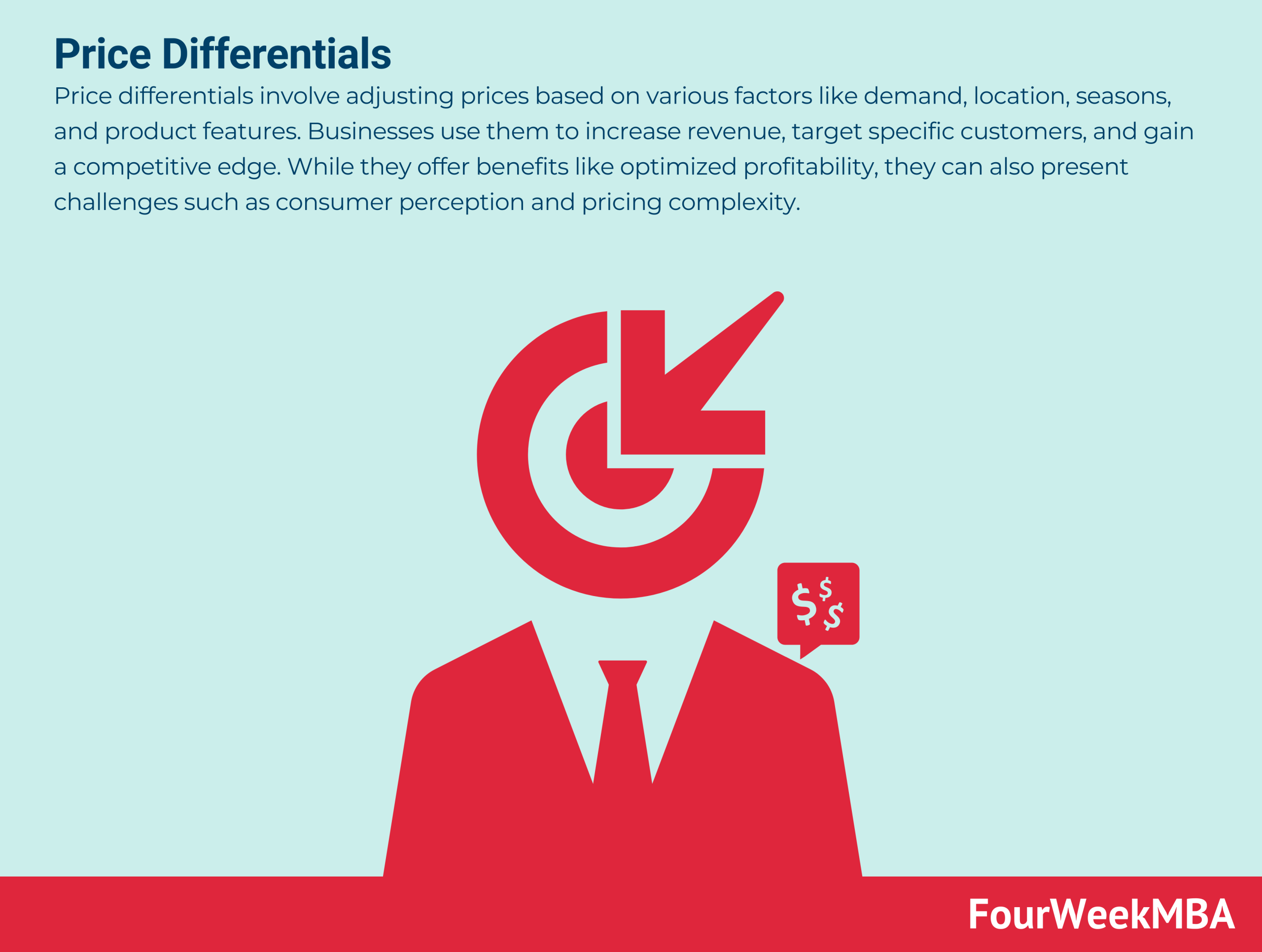 price-differentials