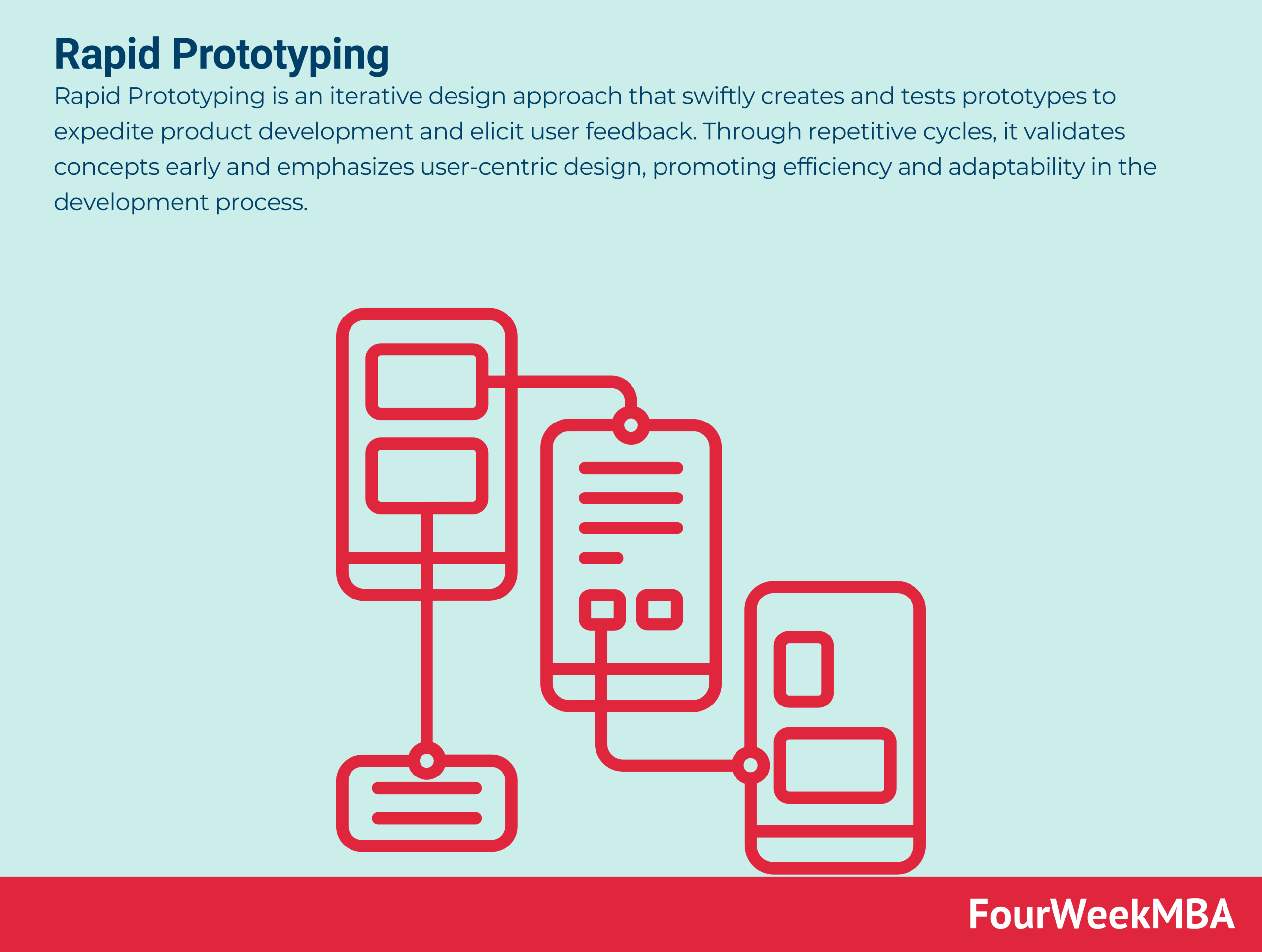 rapid-prototyping