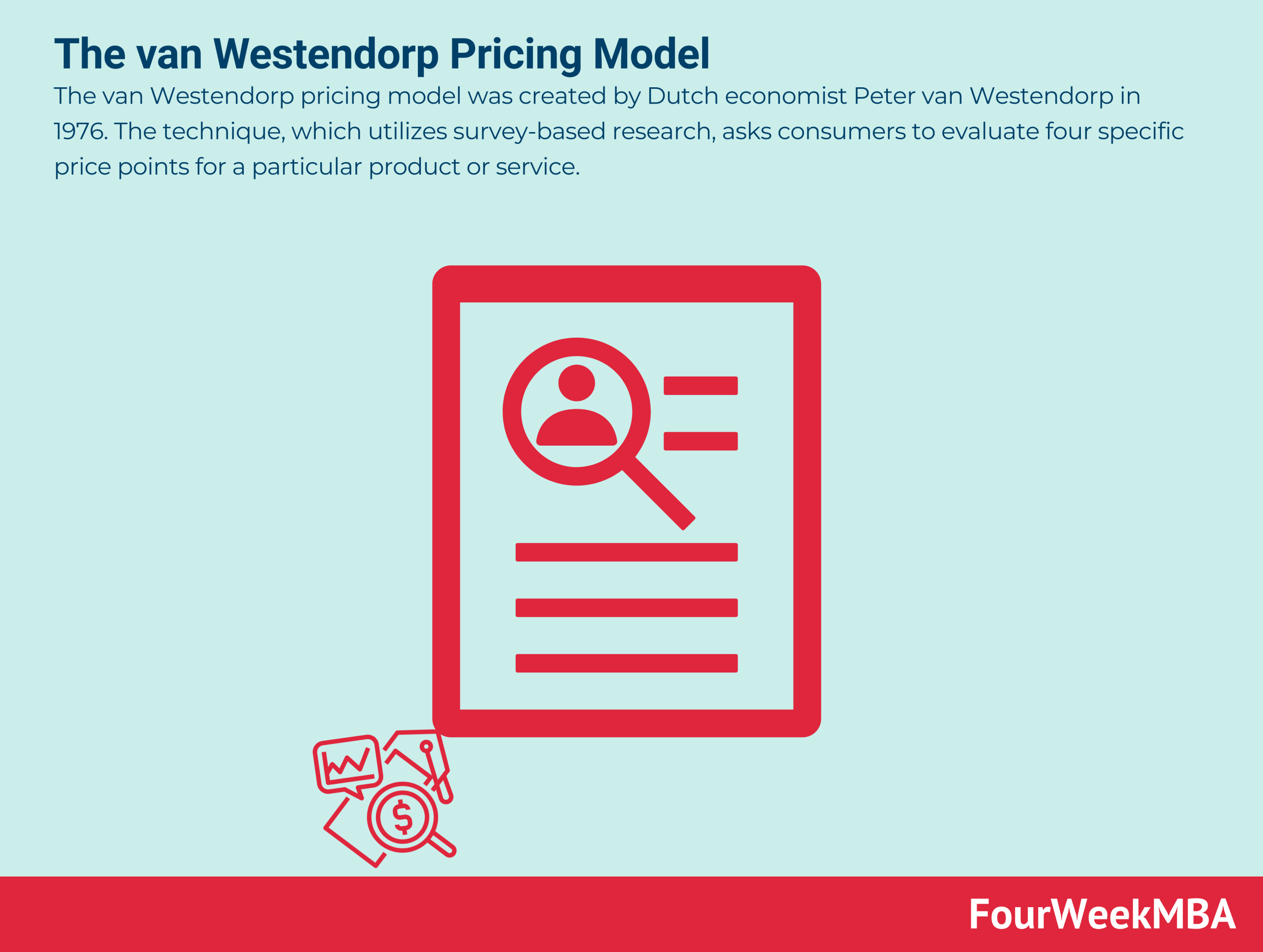 van-westendorp-pricing