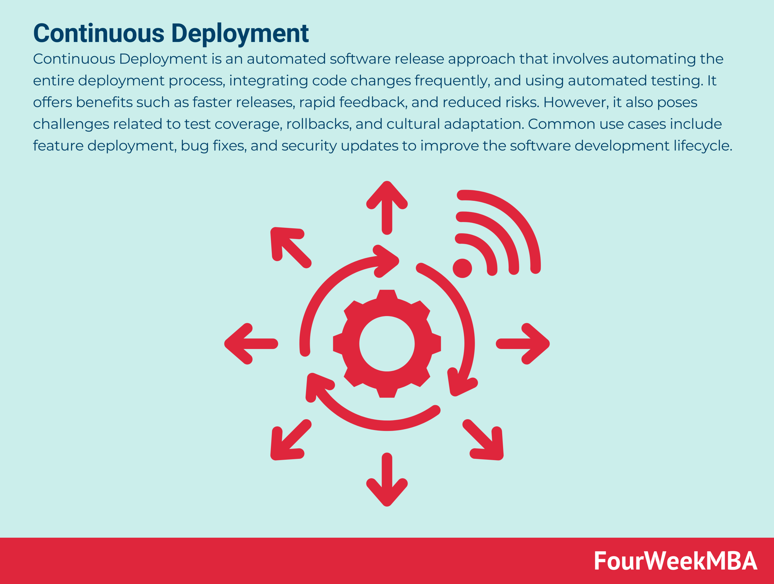 continuous-deployment