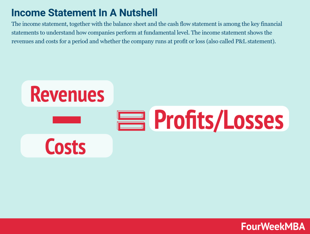 profit-loss