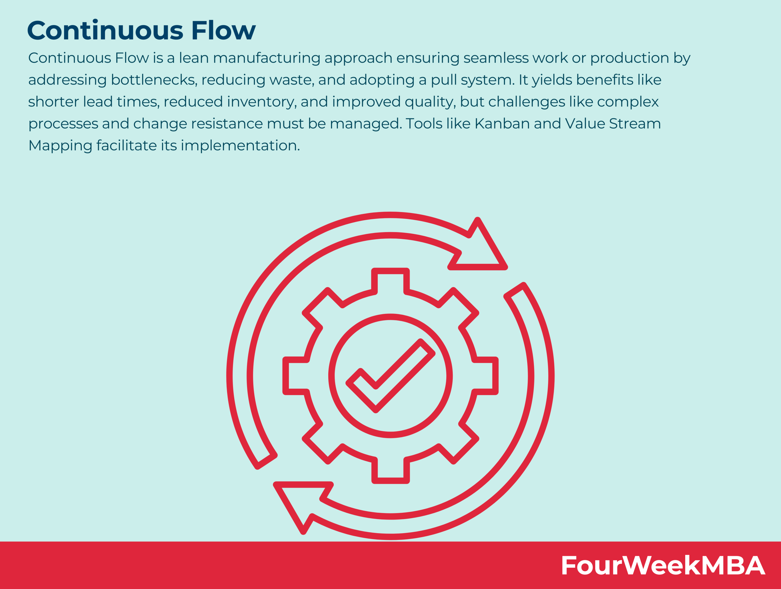 continuous-flow