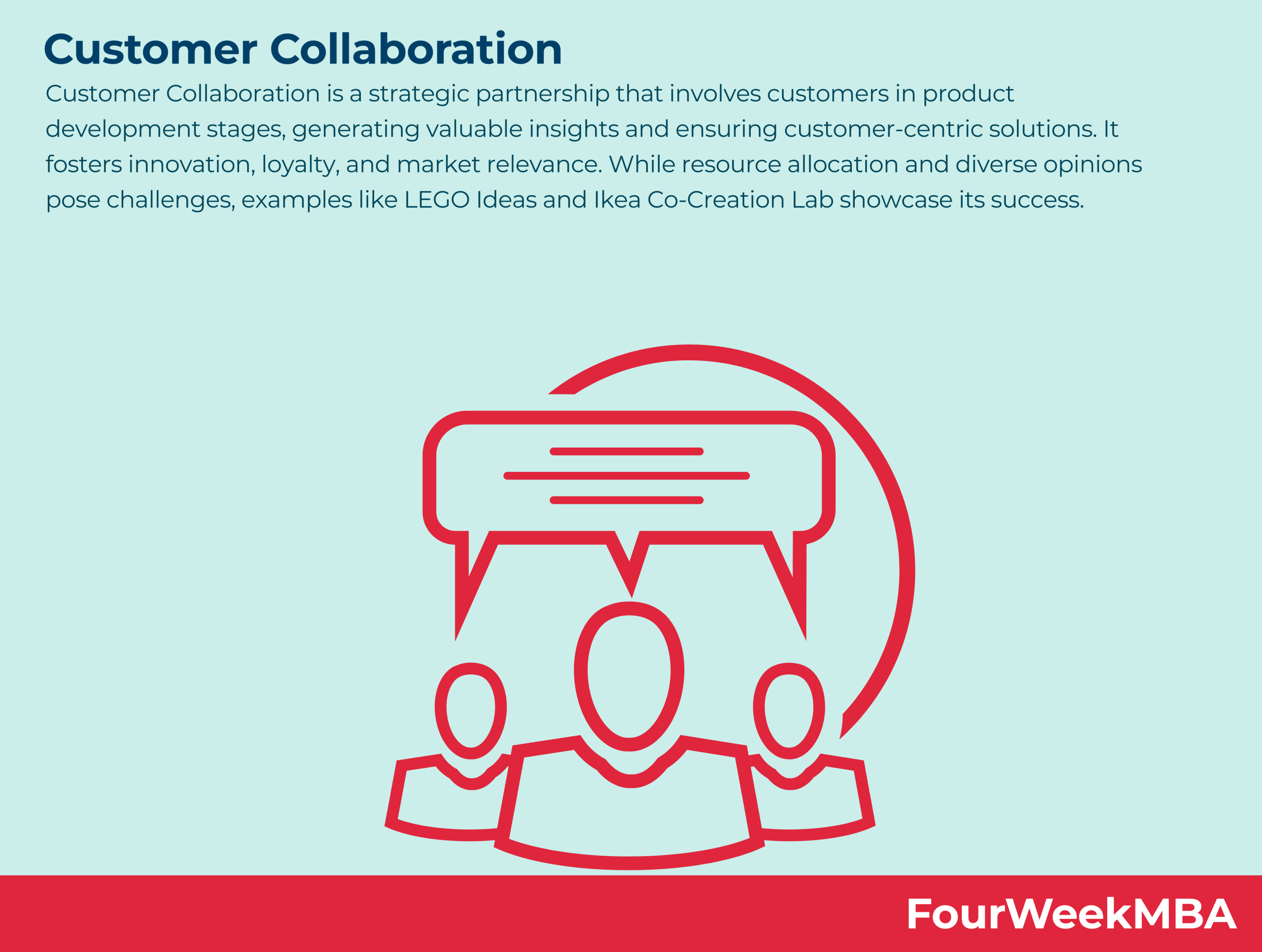 customer-collaboration