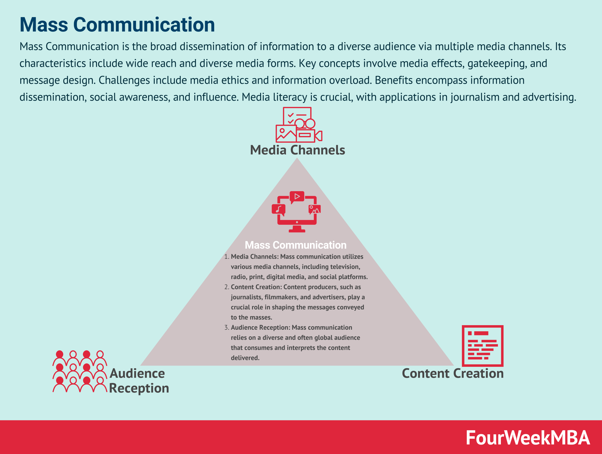 mass-communication