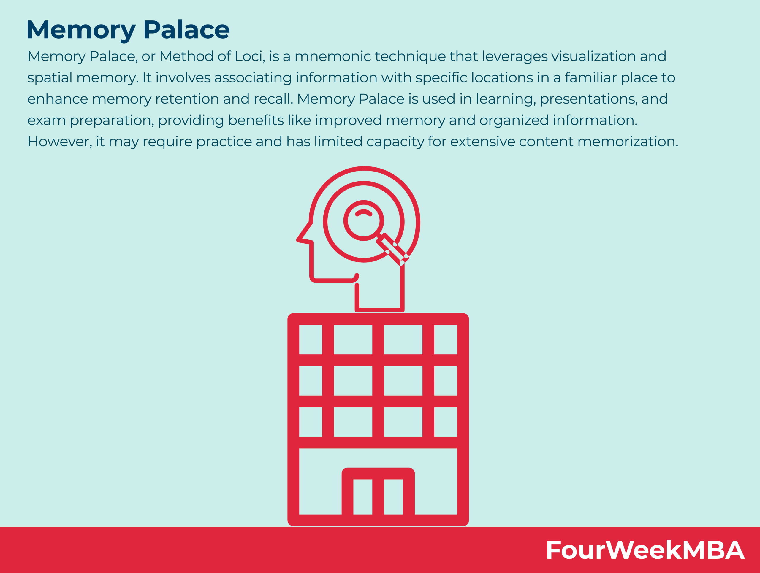memory-palace