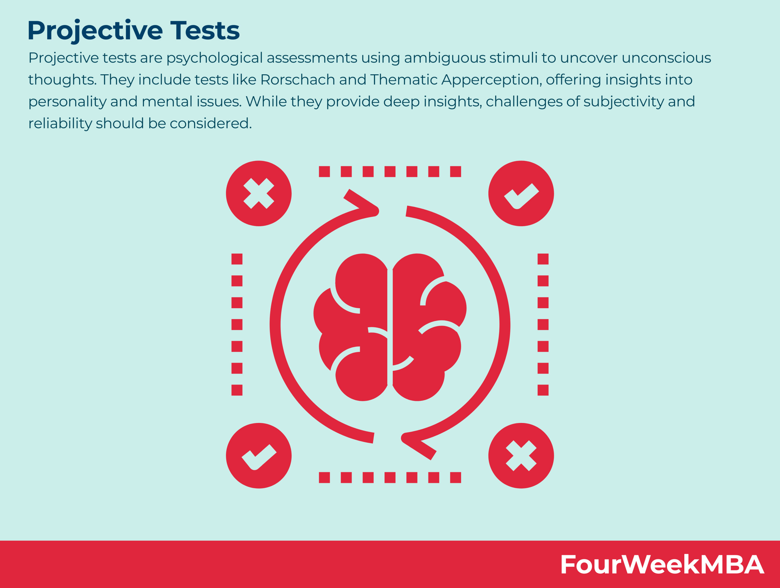 projective-tests
