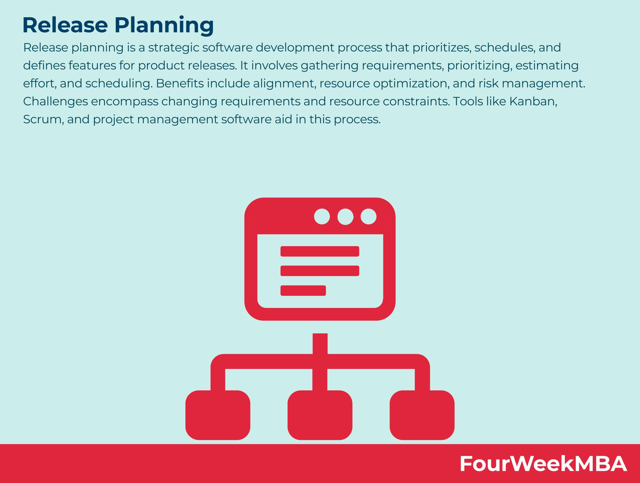 release-planning